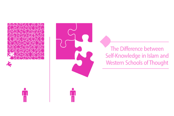 What aspects of our being does self-knowledge in Islam focus on?